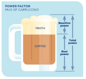 Power Factor Correction Image