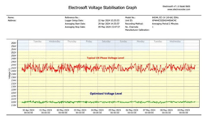 powermap billing image